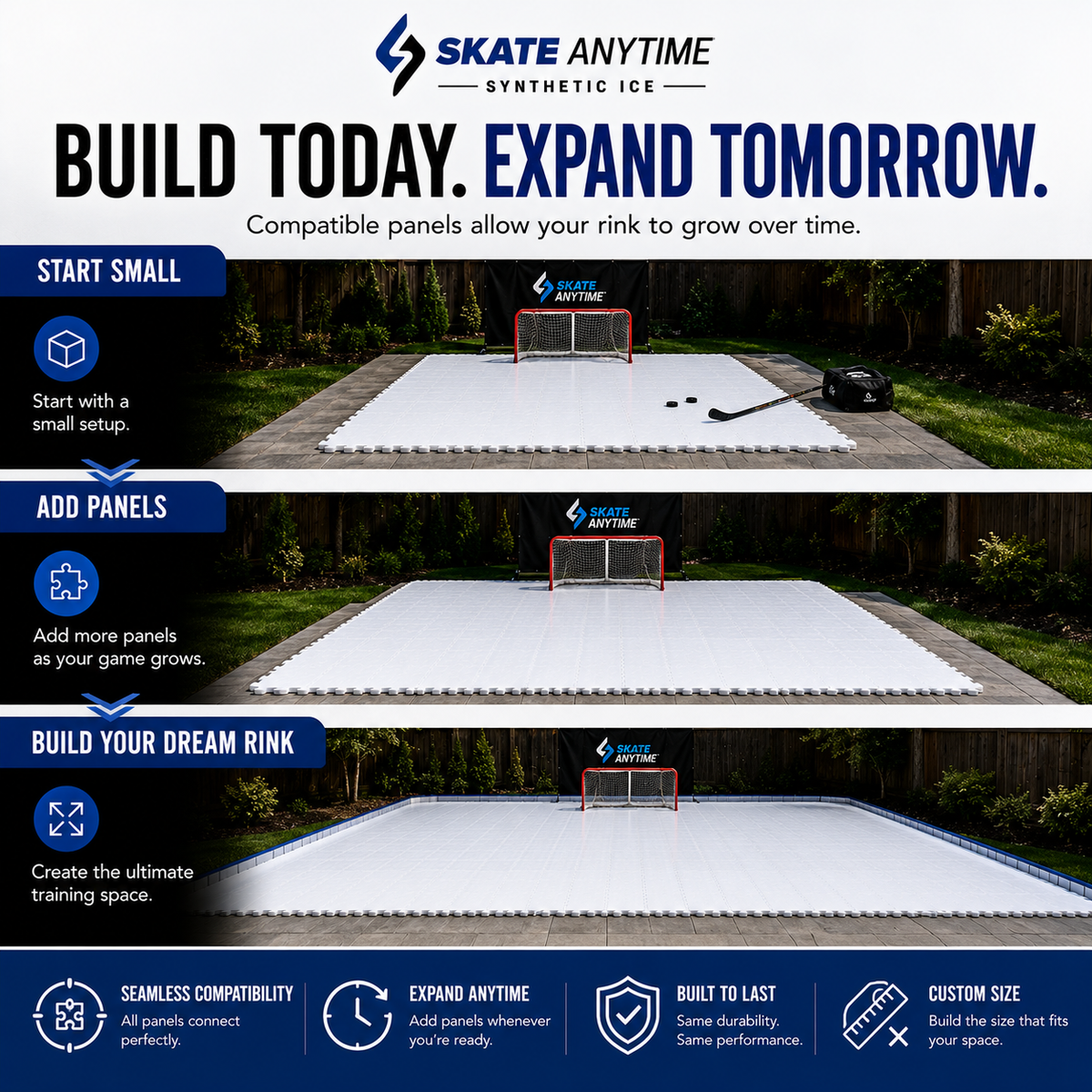 Promotional infographic for Skate Anytime synthetic ice rink expansion panels, showing three stages of building a rink: a small start-small setup, adding more panels, and a full large rink. The graphic includes product branding, text about expanding tomorrow, and feature icons at the bottom.