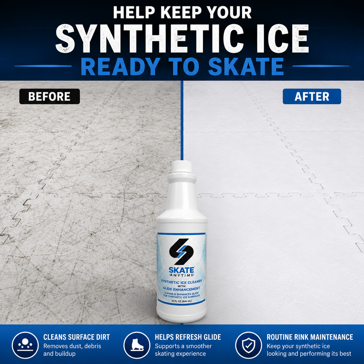 A bottle of Skate Ready synthetic ice cleaner is centered on a light gray ice surface with a blue arrow pointing to it. Large text at the top reads 'HELP KEEP YOUR SYNTHETIC ICE READY TO SKATE' with 'BEFORE' and 'AFTER' labels, and three blue feature icons along the bottom.