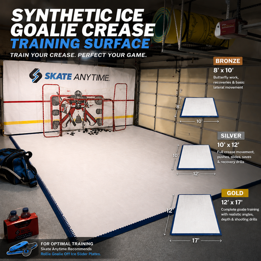 A garage-style training facility with a large white wall, red goal structure, and multiple labeled ice slide training surfaces shown in different sizes. Large text at the top reads 'SYNTHETIC ICE GOALIE CREASE TRAINING SURFACE.