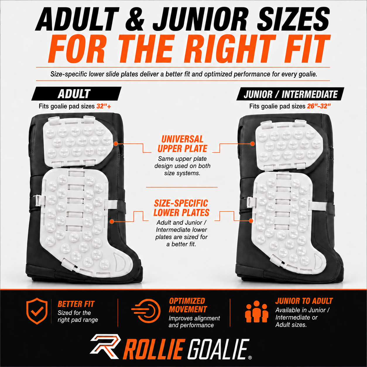 Rollie Goalie protective gear with size-specific lower slide plates for adult and junior/intermediate fits.
