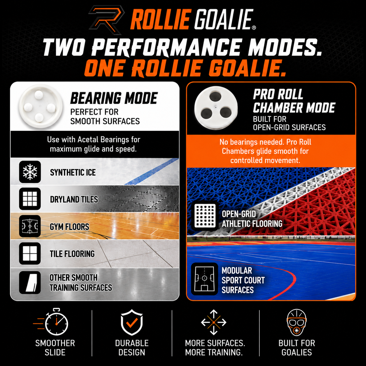 Rollie Goalie product display with two performance modes on a black background