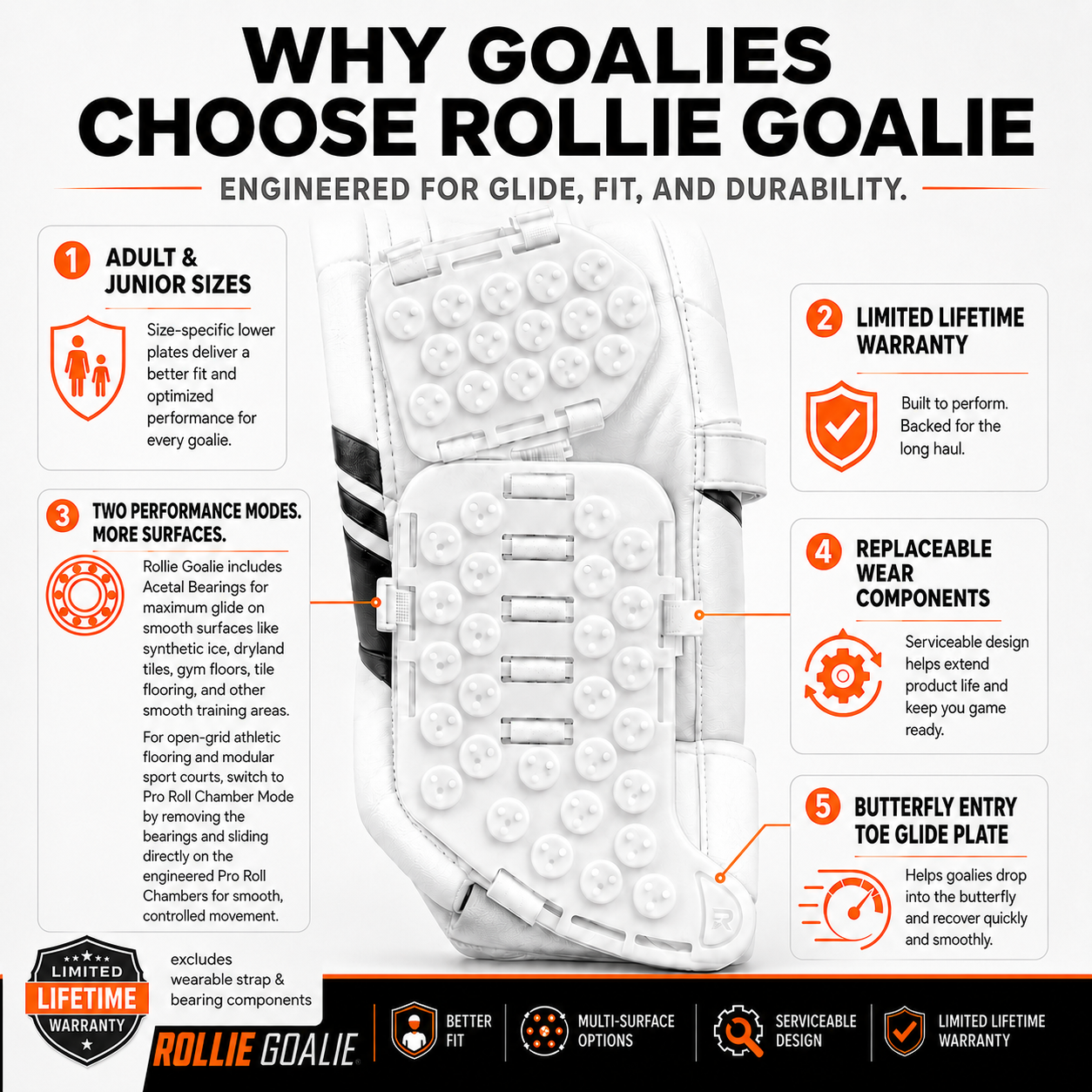 Advertisement for Rollie Goalie goalie equipment with features highlighted.