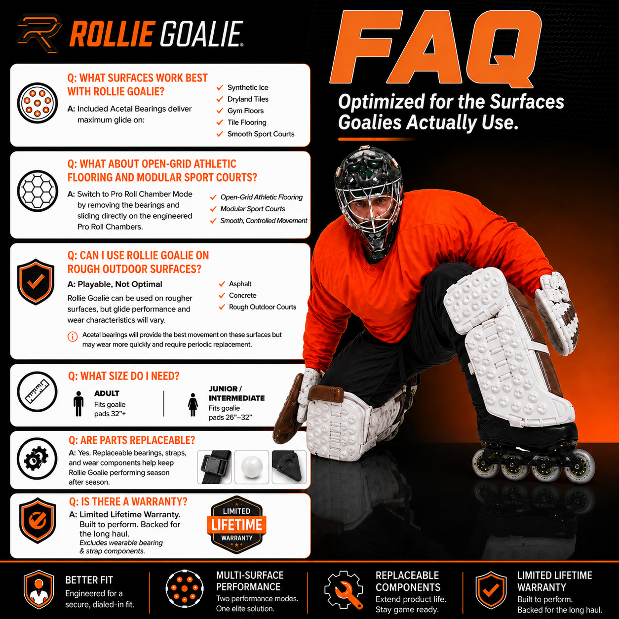 Rollie Goalie product information sheet with a hockey goalie in action pose and FAQ section.